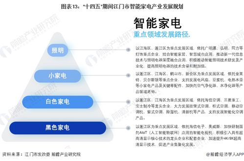 2023年江门市智能家电产业链全景图谱与发展战略深度解读