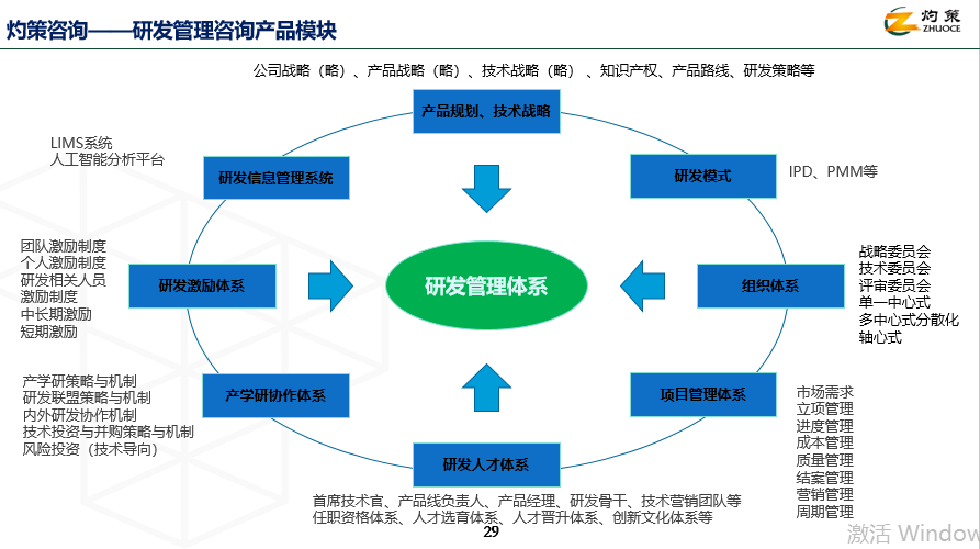 构建高效研发体系 从战略规划到技术落地的全方位指南
